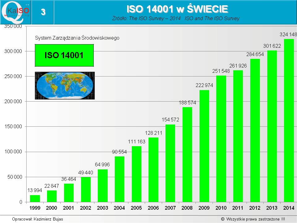 ISO 14001 w świecie