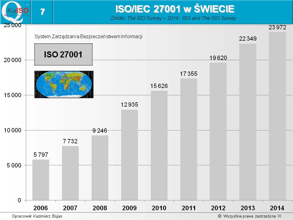ISO/IEC 27001 w świecie