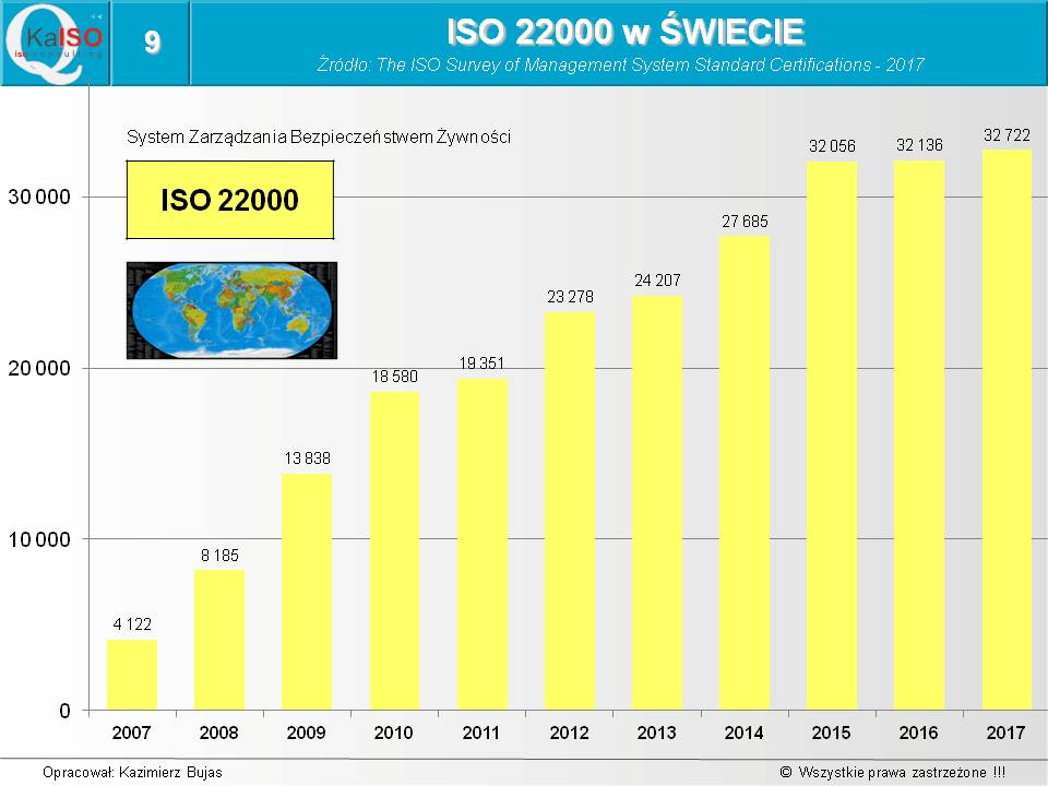 ISO 22000 w świecie