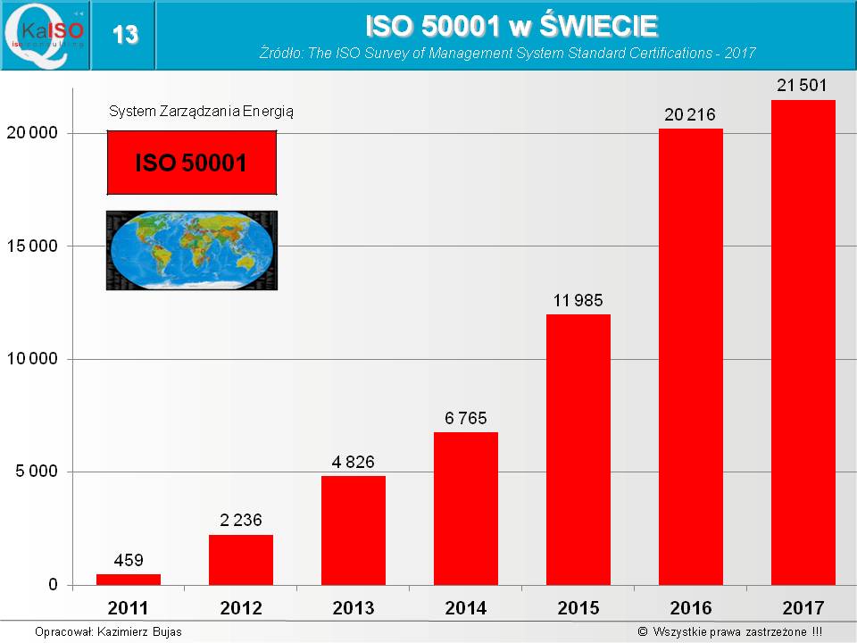 ISO 50001 w świecie