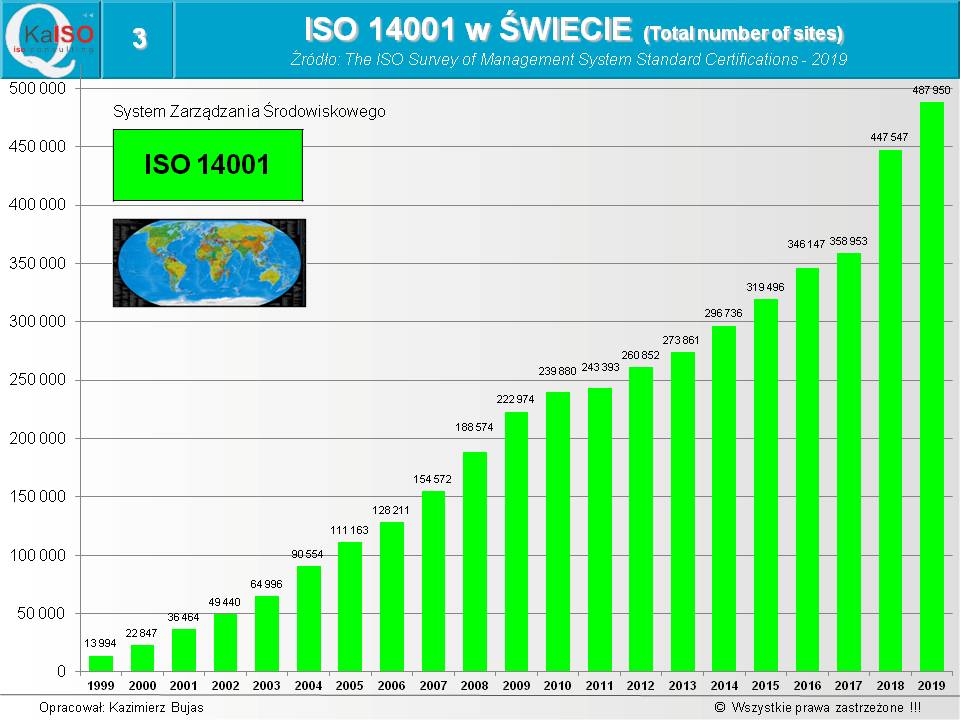 ISO 14001 w świecie