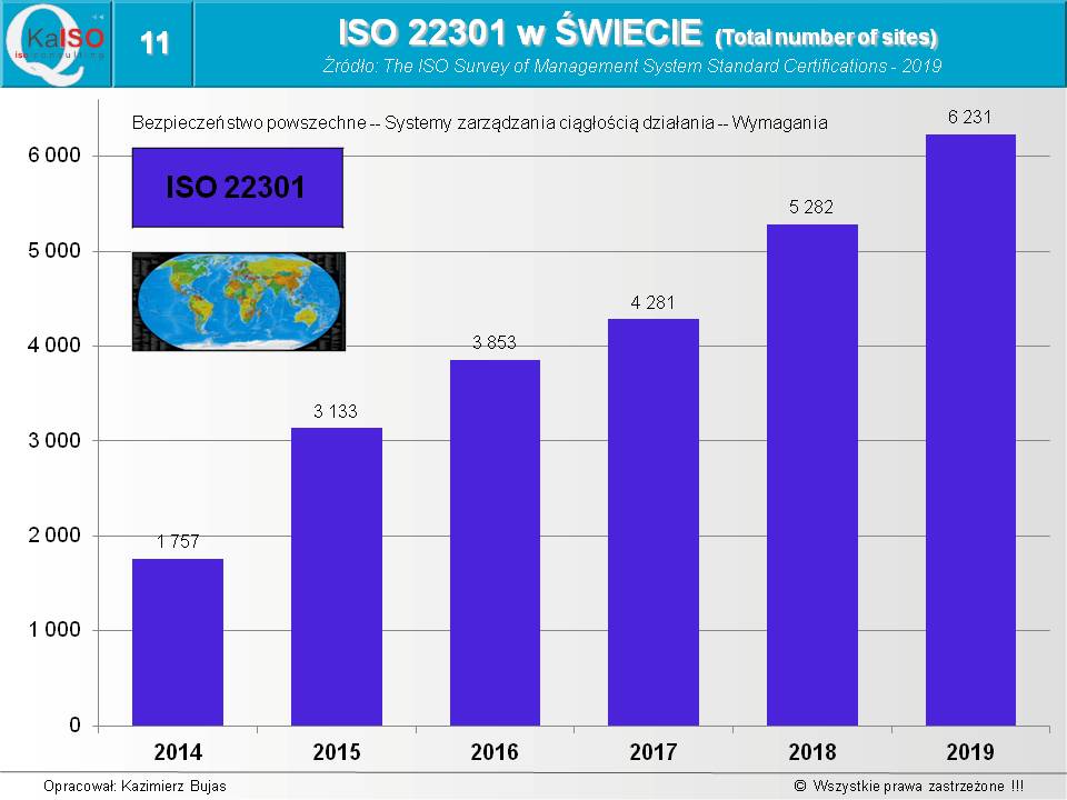 ISO 22301 w świecie