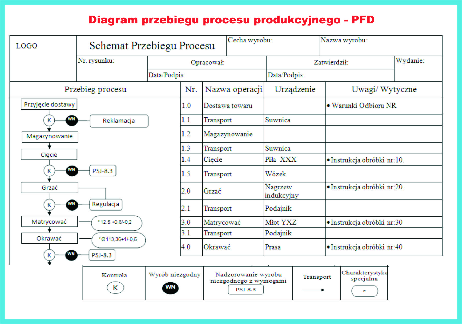 Diagram przebiegu procesu produkcyjnego - PFD