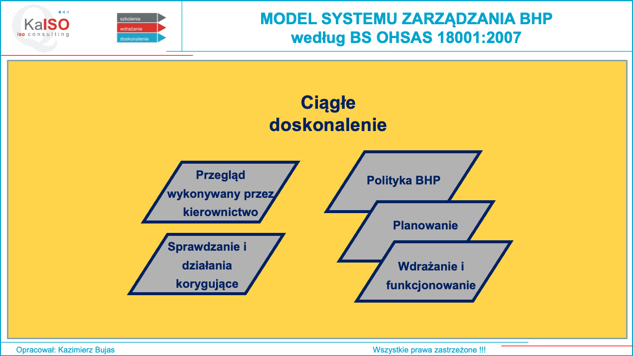 Model Systemu Zarządzania BHP